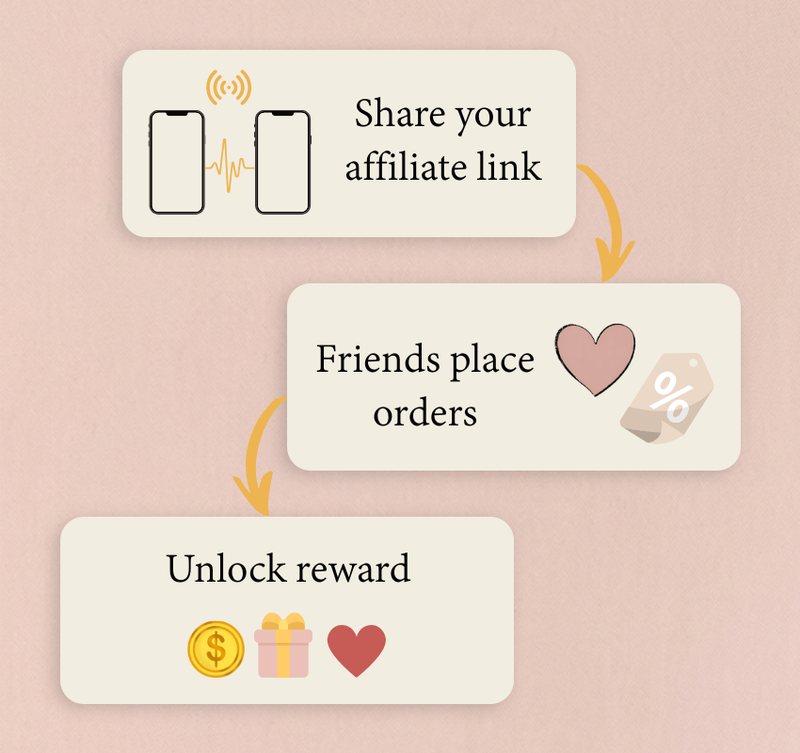 Turn Recommendations Into Real Income